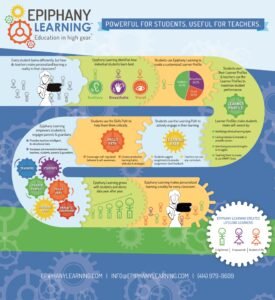 Aplikasi Pembelajaran Personal: Membuka Potensi Penuh Pendidikan yang Disesuaikan