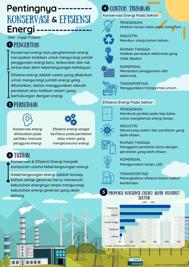 Efisiensi Energi Digital: Mengurangi Jejak Karbon di Era Digitalisasi