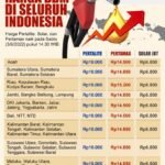 Harga Item Game Online: Antara Hobi, Investasi, dan Eksploitasi