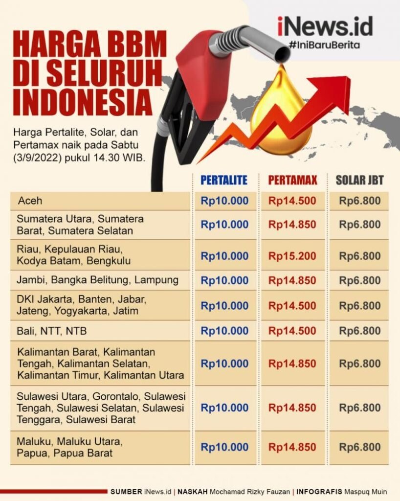Harga Item Game Online: Antara Hobi, Investasi, dan Eksploitasi
