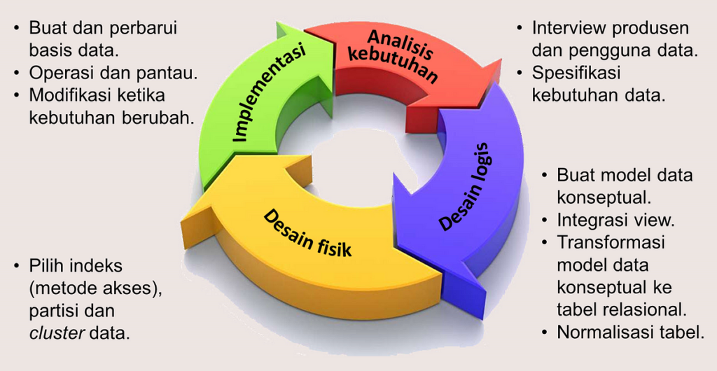 Integrasi Data: Jembatan Menuju Informasi yang Lebih Bermakna