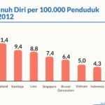 Kesehatan Mental di Indonesia: Tantangan, Realitas, dan Harapan