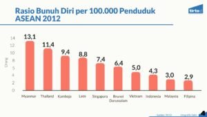 Kesehatan Mental di Indonesia: Tantangan, Realitas, dan Harapan