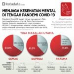 Kesehatan Mental Global: Tantangan dan Peluang di Era Modern