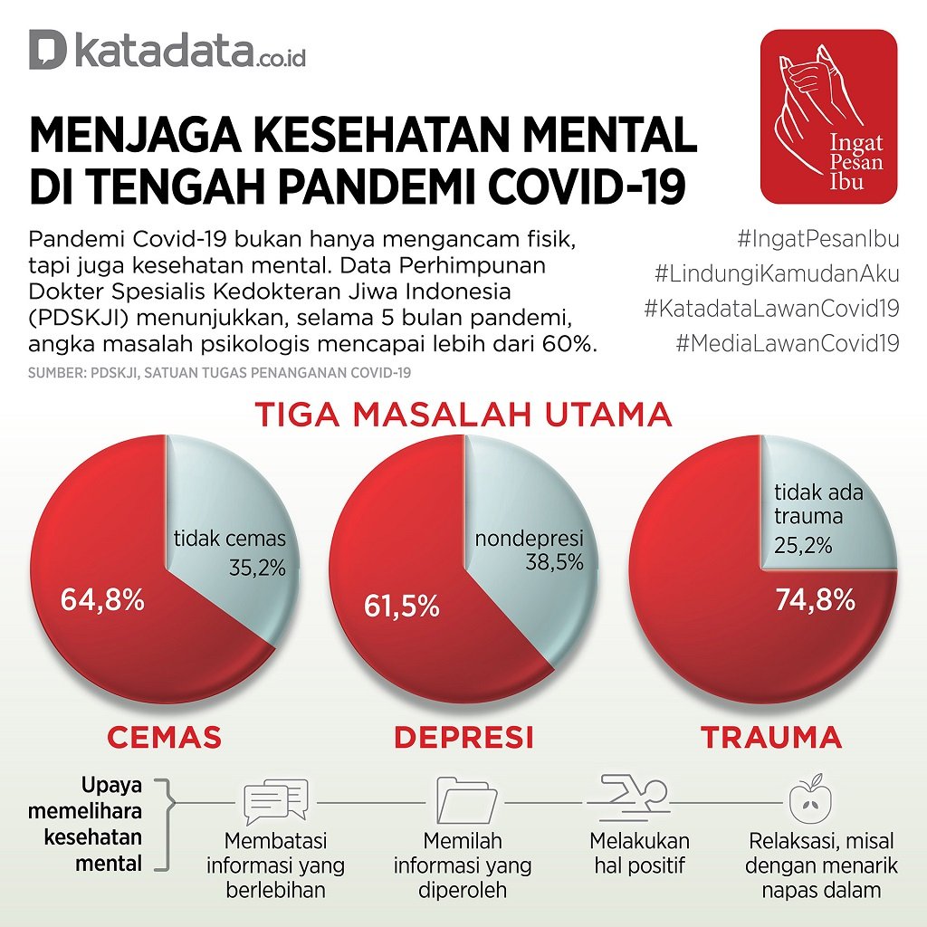 Kesehatan Mental Global: Tantangan dan Peluang di Era Modern