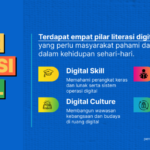 Literasi Digital di Era Informasi: Kunci Sukses di Dunia yang Terhubung