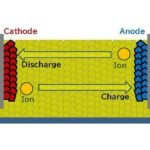 Masa Depan Energi Ada di Tangan Padat: Menjelajahi Perkembangan Baterai Solid-State