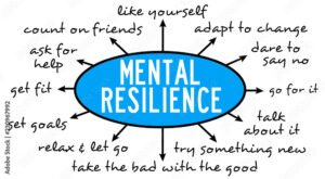 Membangun Resiliensi: Menghadapi Tantangan dan Bangkit Lebih Kuat