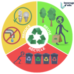 Mengurangi Jejak Sampah: Panduan Lengkap untuk Reduce Waste Traveling