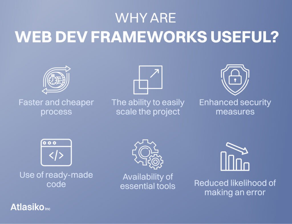 Menjelajahi Lanskap Framework Web: Panduan Komprehensif untuk Pengembangan Modern