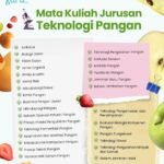 Revolusi di Piring Kita: Kabar Terkini Teknologi Pangan dan Dampaknya Bagi Masa Depan