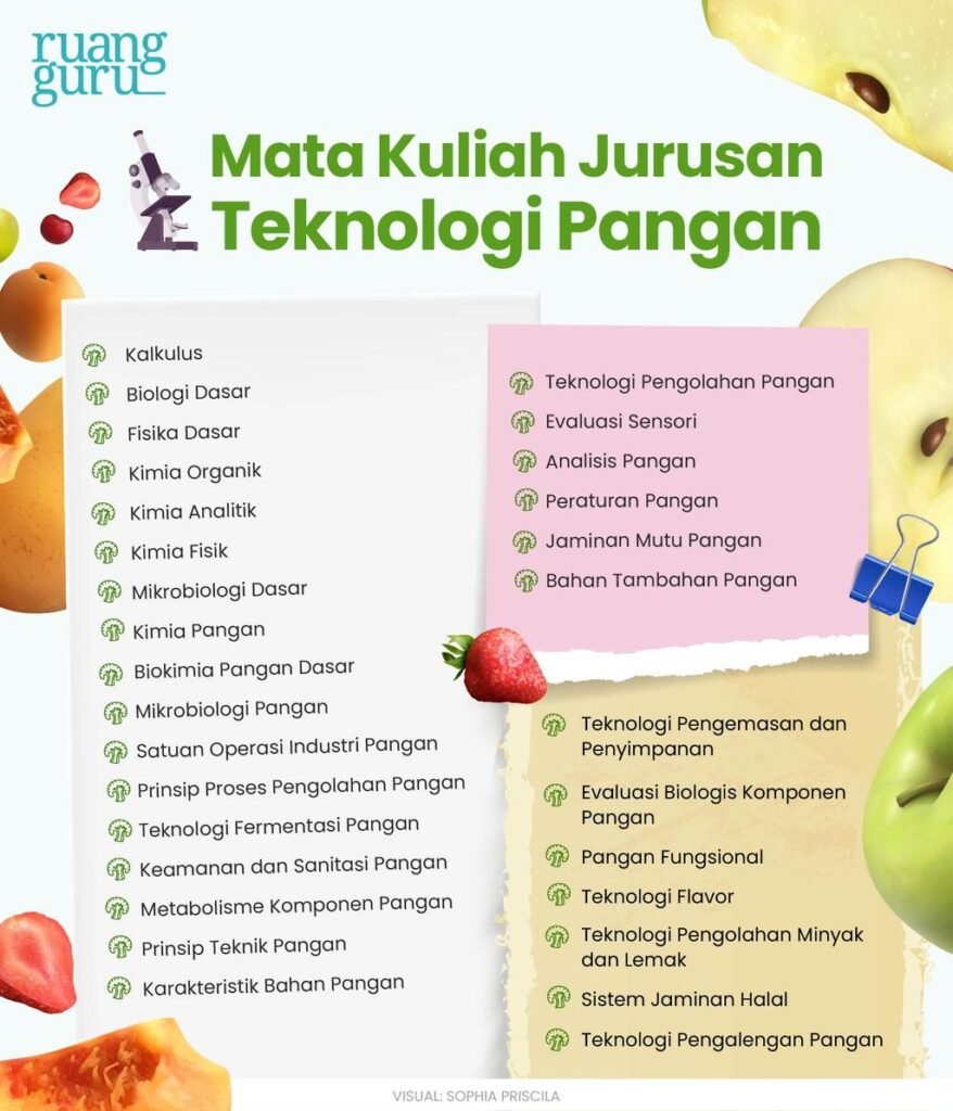 Revolusi di Piring Kita: Kabar Terkini Teknologi Pangan dan Dampaknya Bagi Masa Depan