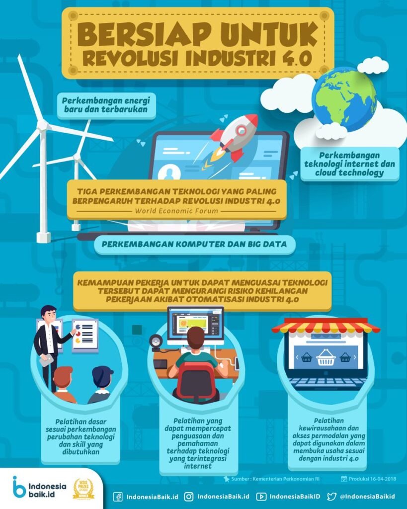 Revolusi Industri 4.0: Memahami Teknologi yang Mengubah Wajah Industri Modern