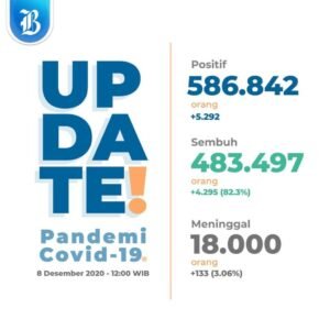 Pandemi COVID-19: Tinjauan Terkini, Tantangan yang Muncul, dan Harapan di Masa Depan