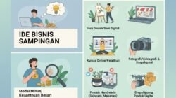 Ide Bisnis Sampingan Untuk Karyawan Dengan Keuntungan Besar Dan Modal Yang Minim