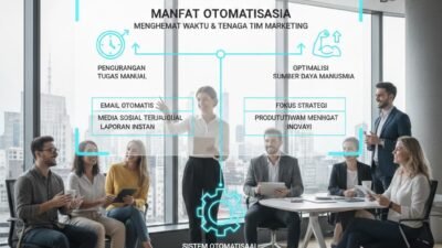 Manfaat Otomatisasi Pemasaran Dalam Menghemat Waktu Dan Tenaga Tim Marketing Perusahaan
