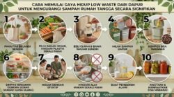 Cara Memulai Gaya Hidup Low Waste Dari Dapur Untuk Mengurangi Sampah Rumah Tangga Secara Signifikan